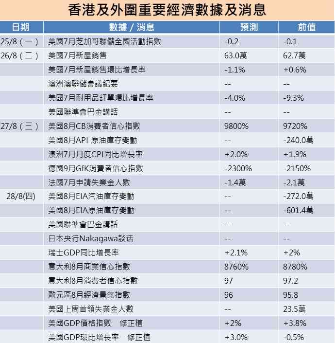 一周部署 | 市場解讀鮑威爾內容偏利好，留意更多重磅金融股業績