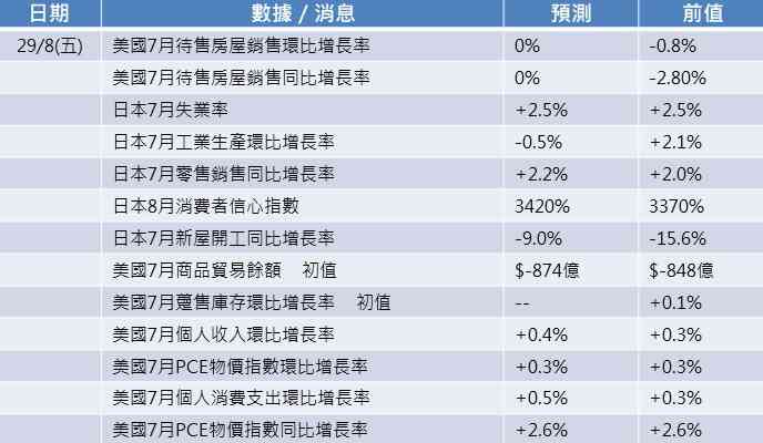 一周部署 | 市場解讀鮑威爾內容偏利好，留意更多重磅金融股業績