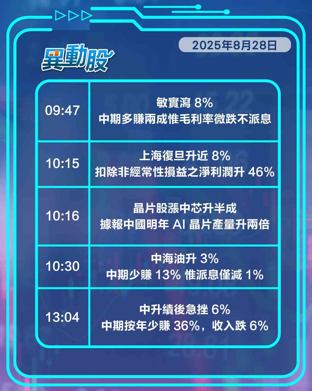 異動精選 | 美團經調整盈利大跌股價受壓，中國AI晶片產量將飆升晶片股報喜