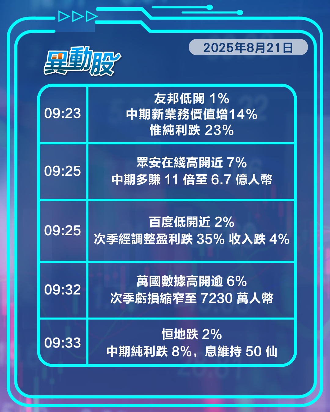 異動精選 | 友邦新業務價值亮眼惟盈利差捱沽，內地或對穩定幣立場軟化帶挈概念股