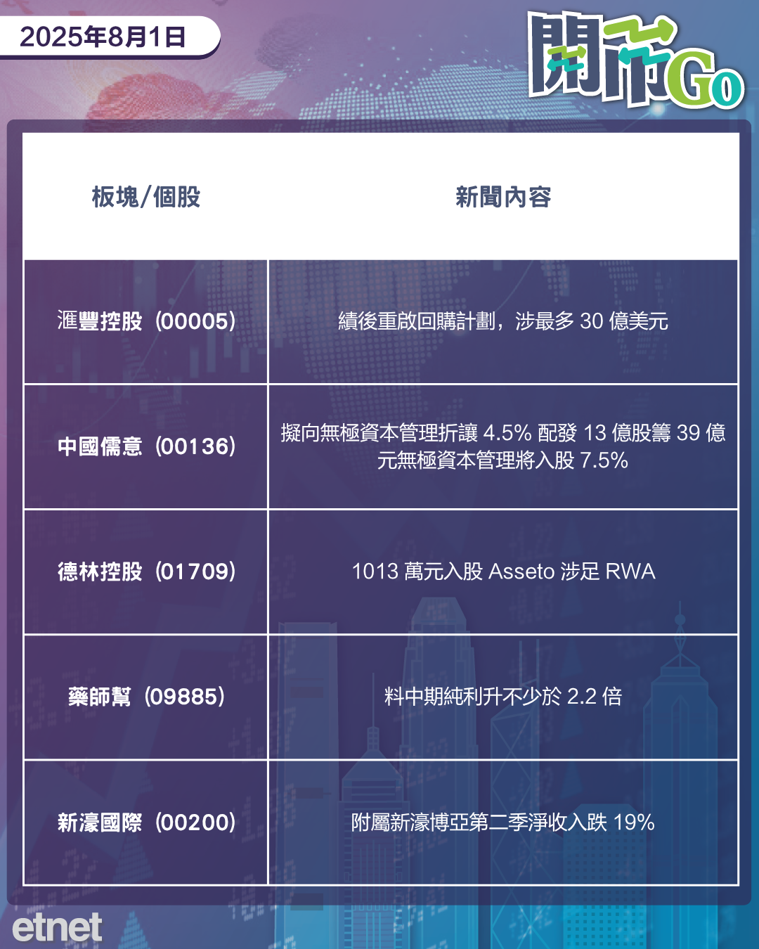  開市Go | 美新對等關稅生效，蘋果季績強勁，中石化盈利腰斬