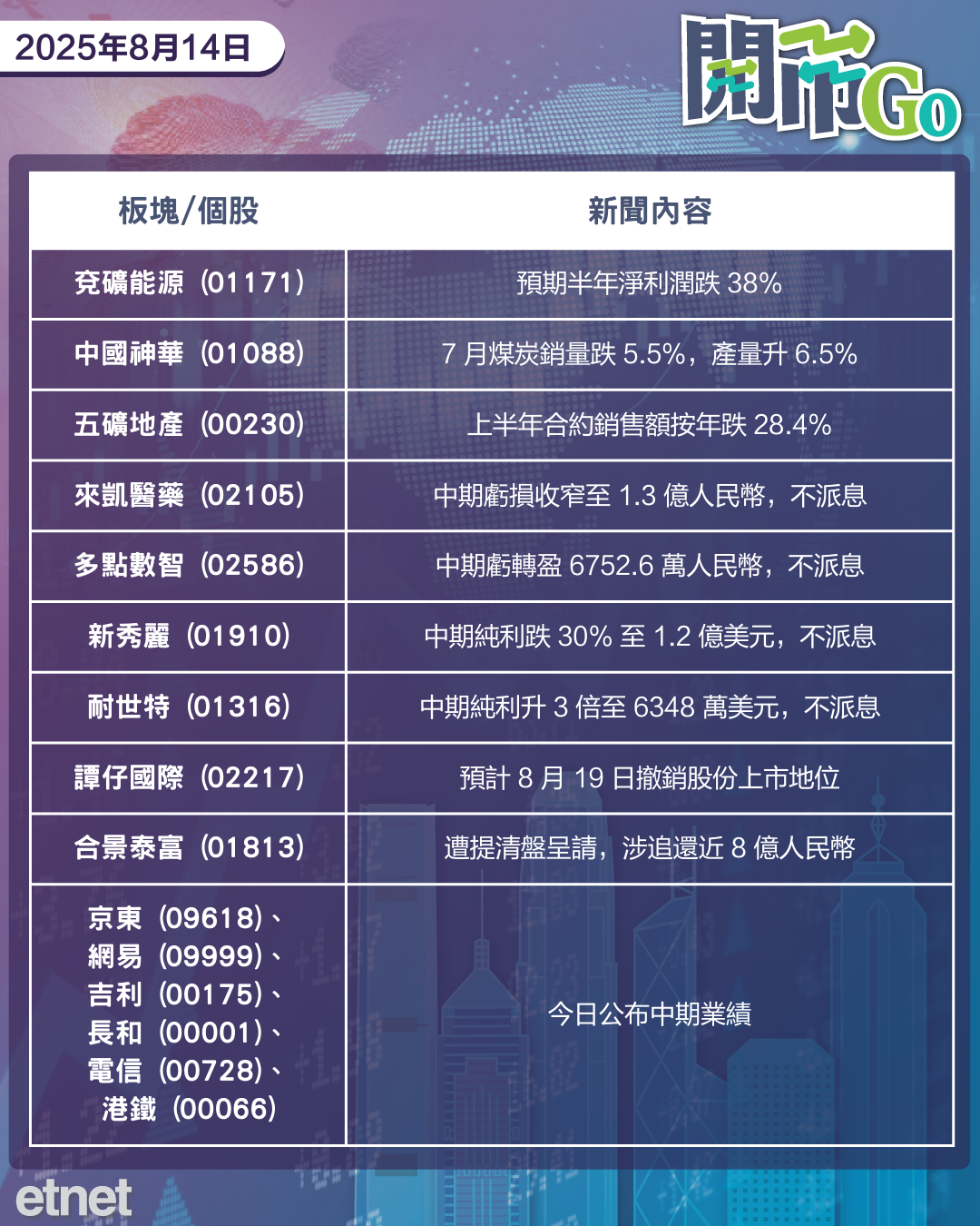 開市Go | 貝森特籲大幅降息，美擬晶片貨物裝追蹤器，騰訊績優