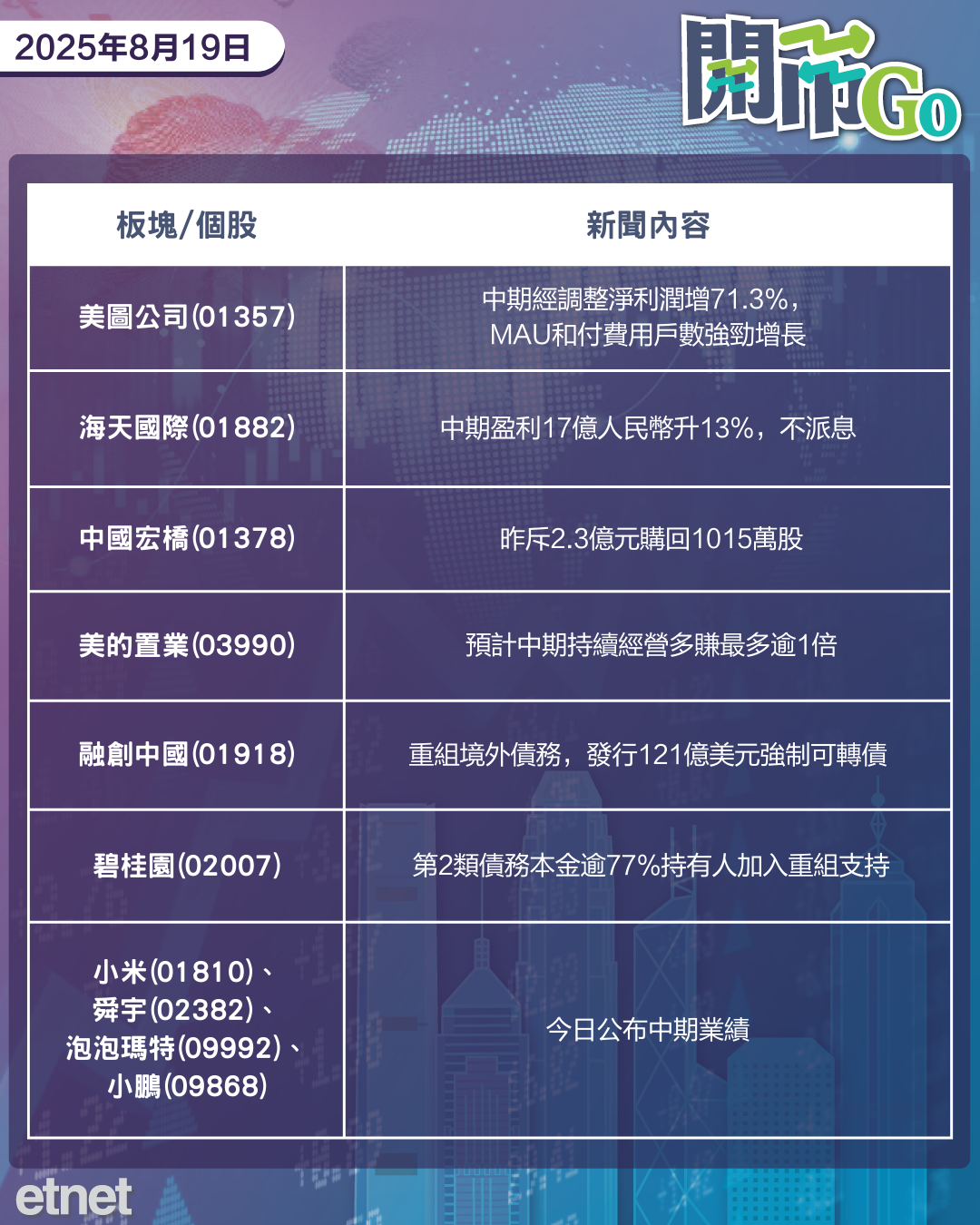 開市Go | 美股窄幅橫行，9月減息存變數，特斯拉擬中國推新車