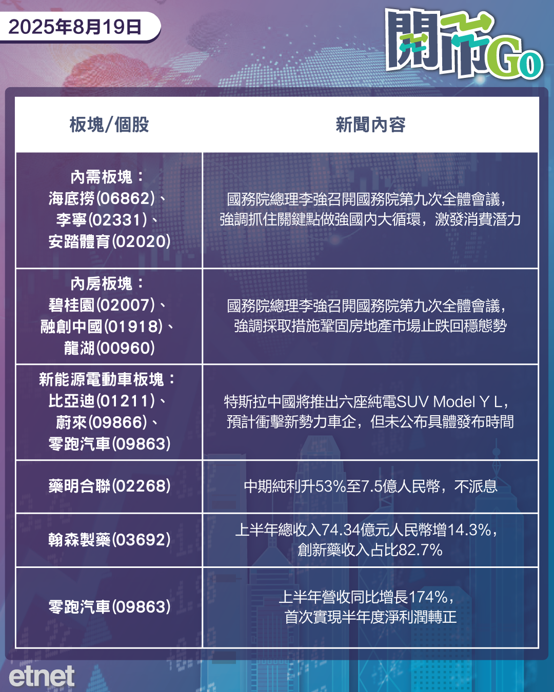 開市Go | 美股窄幅橫行，9月減息存變數，特斯拉擬中國推新車