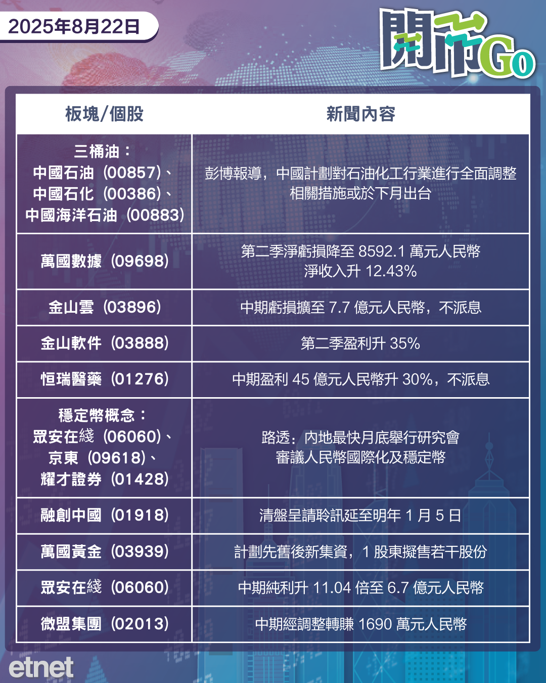 開市Go | FOMC對通脹分歧增，百度業績優，友邦VONB升