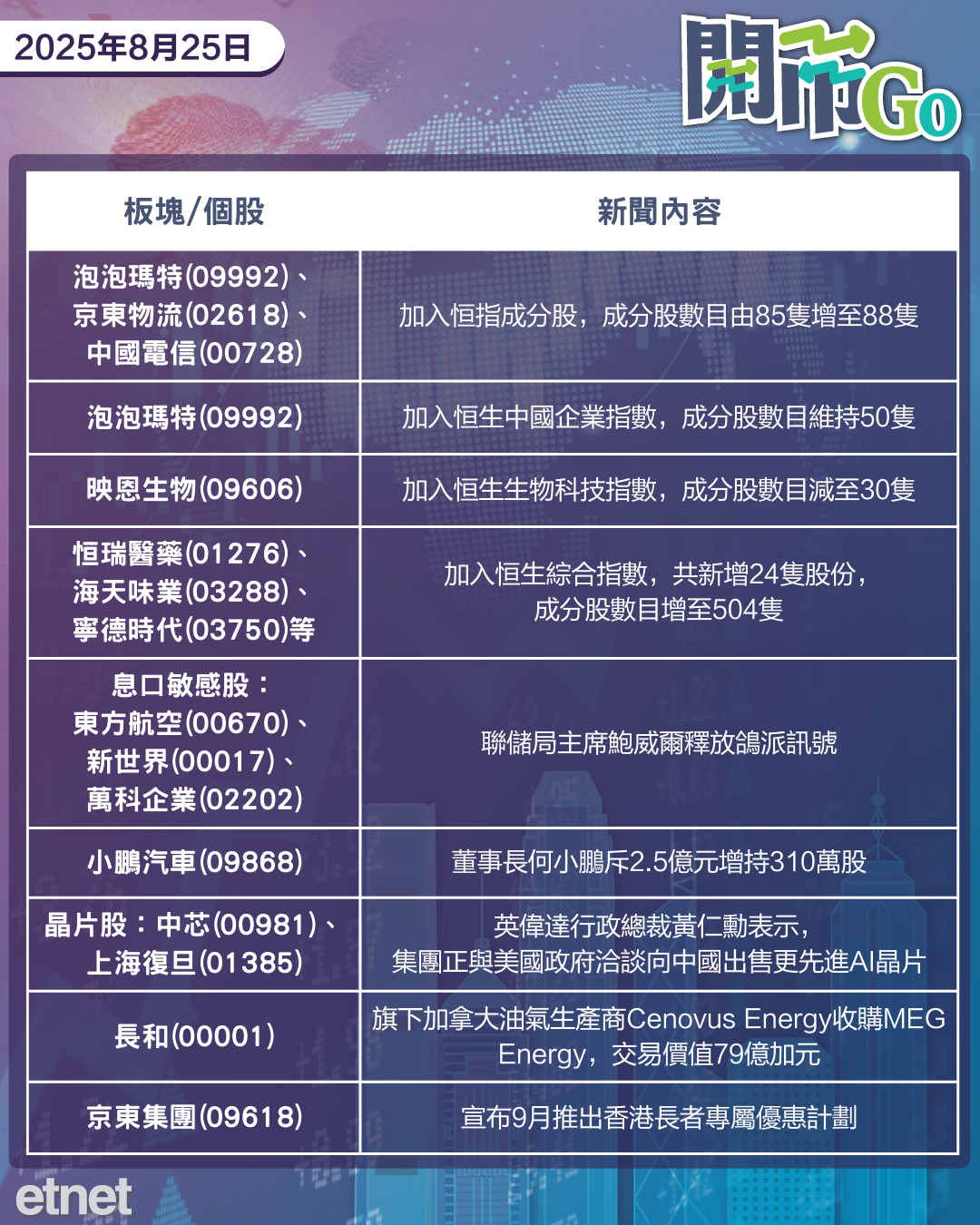 開市Go | 鮑威爾提振限息預期，恒指新季料獲追捧，以太坊破頂
