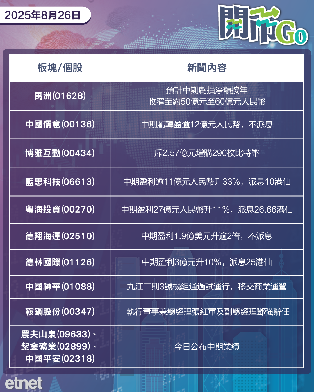 開市Go | 特要求中國供磁鐵，拼多多盈利超預期，錦欣生殖轉虧
