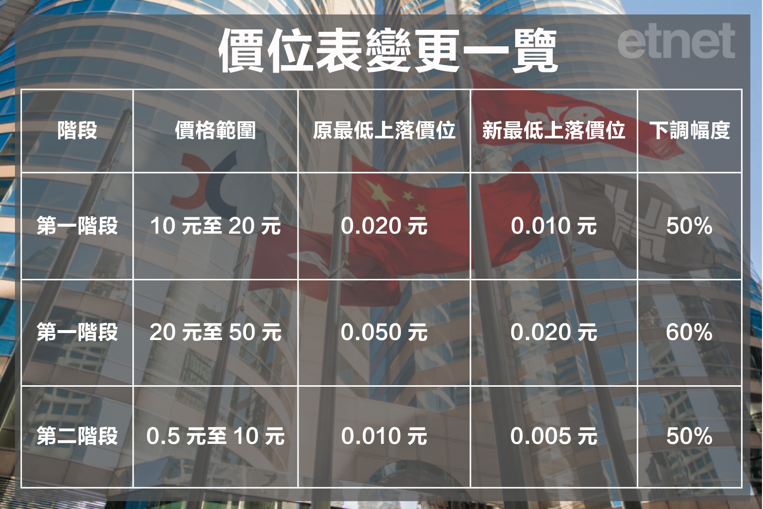 【收窄價差】 港股收窄買賣價差屬短線炒家福音  但非升市法寶   