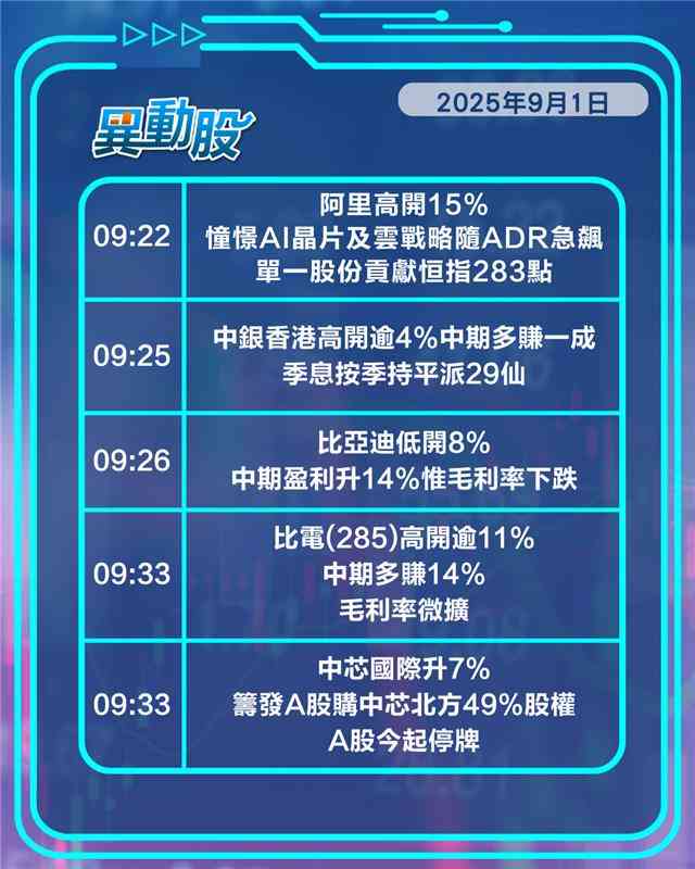 異動精選 | 阿里高開雲戰略受捧，中芯擬發A股購北方股權，美團失守百元關