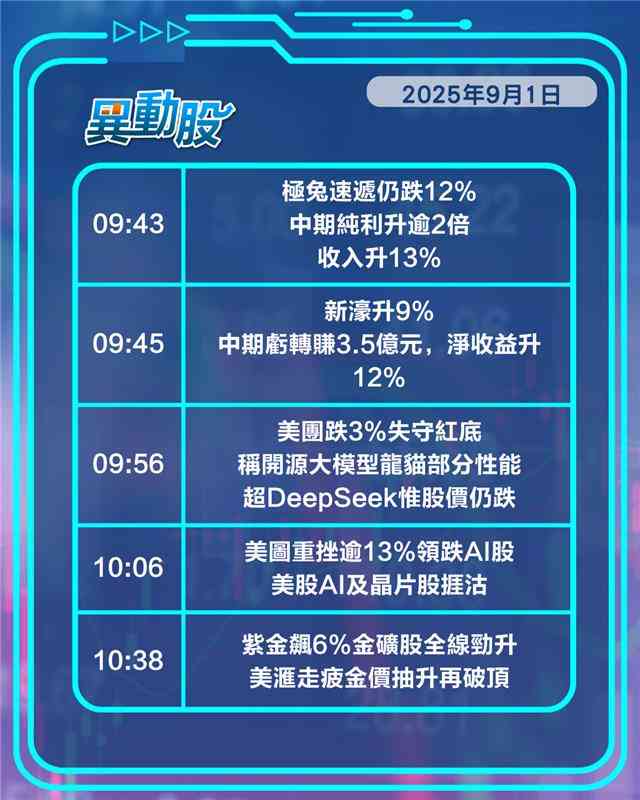 異動精選 | 阿里高開雲戰略受捧，中芯擬發A股購北方股權，美團失守百元關