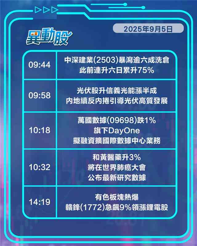 異動精選 | 體育消費新政出台帶動體品股集體高開，有色板塊熱炒，贛鋒急飆領漲