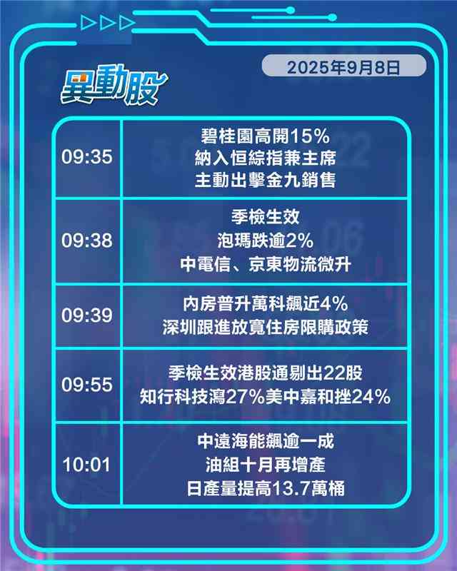 異動精選 | 季檢調整生效泡瑪特股價受壓，阿里推新AI模型，新世界擬拓合作