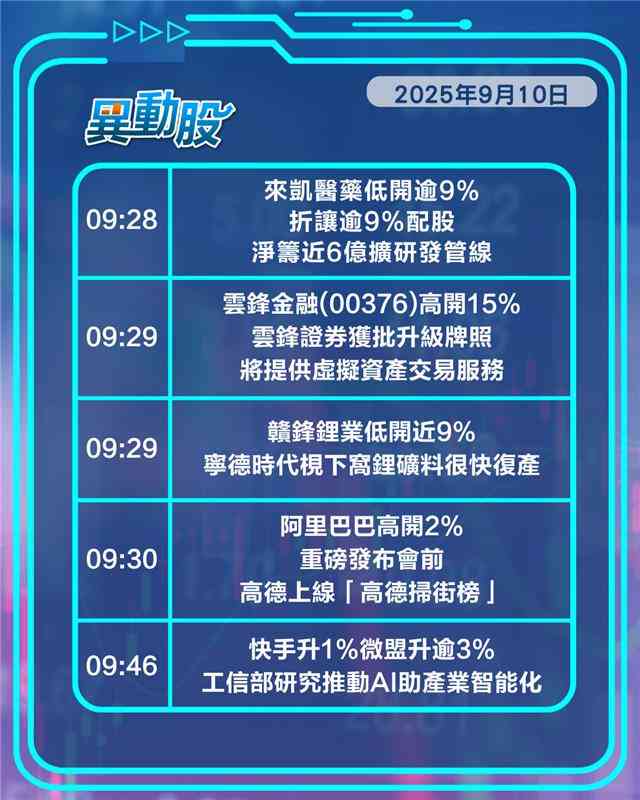 異動精選 | 蘋果概念股普升最薄新機亮相，金價破頂回吐金礦股普跌，傳可靈AI前高管加盟