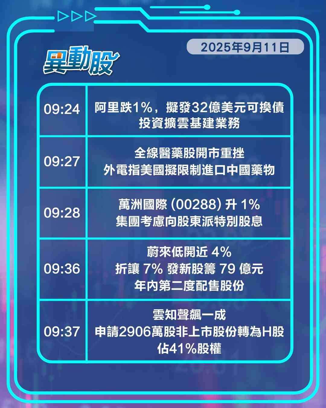 異動精選 | 據報美擬限制中國藥品醫藥股全線重挫，汽車行業遭內地整頓車股普跌