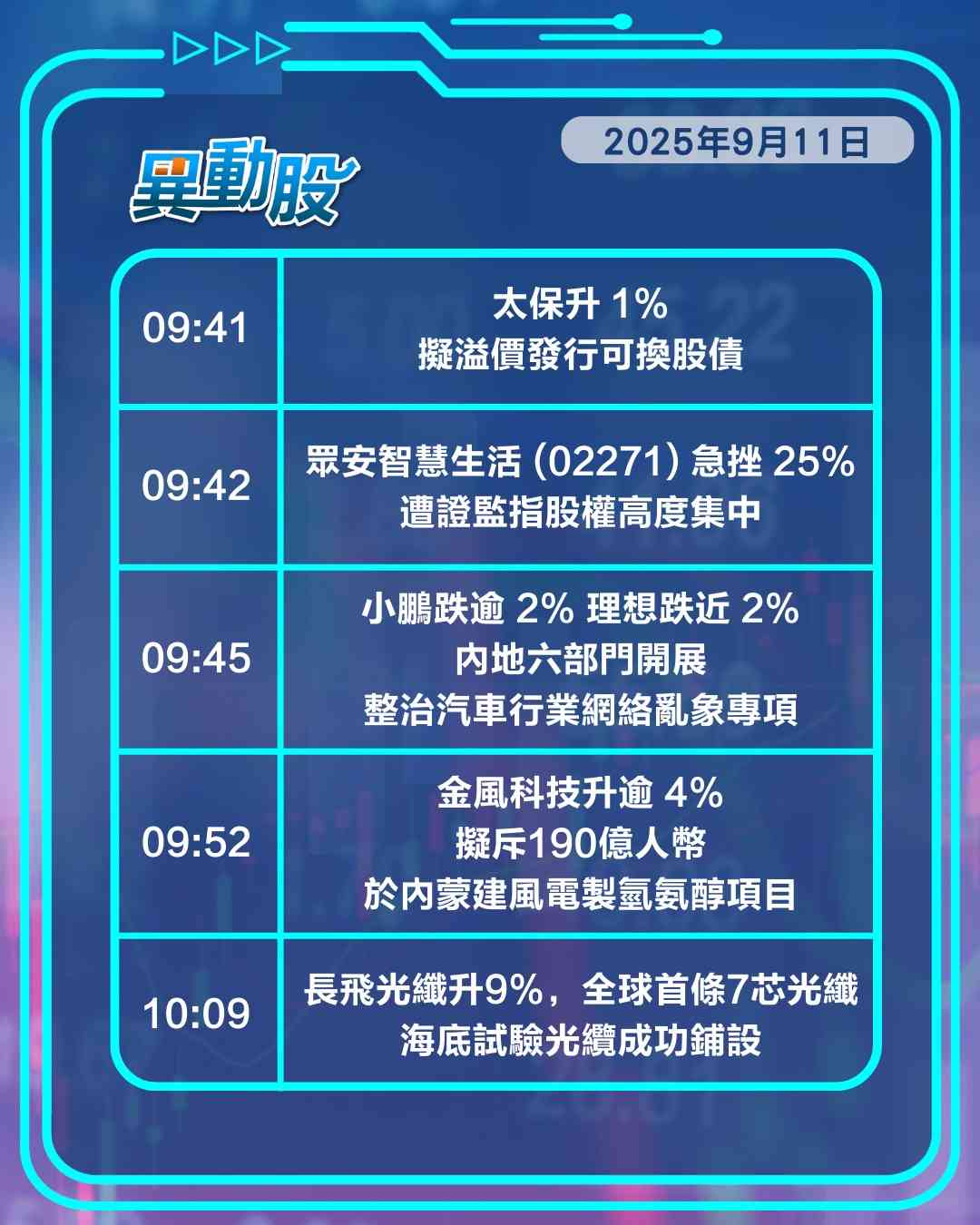 異動精選 | 據報美擬限制中國藥品醫藥股全線重挫，汽車行業遭內地整頓車股普跌