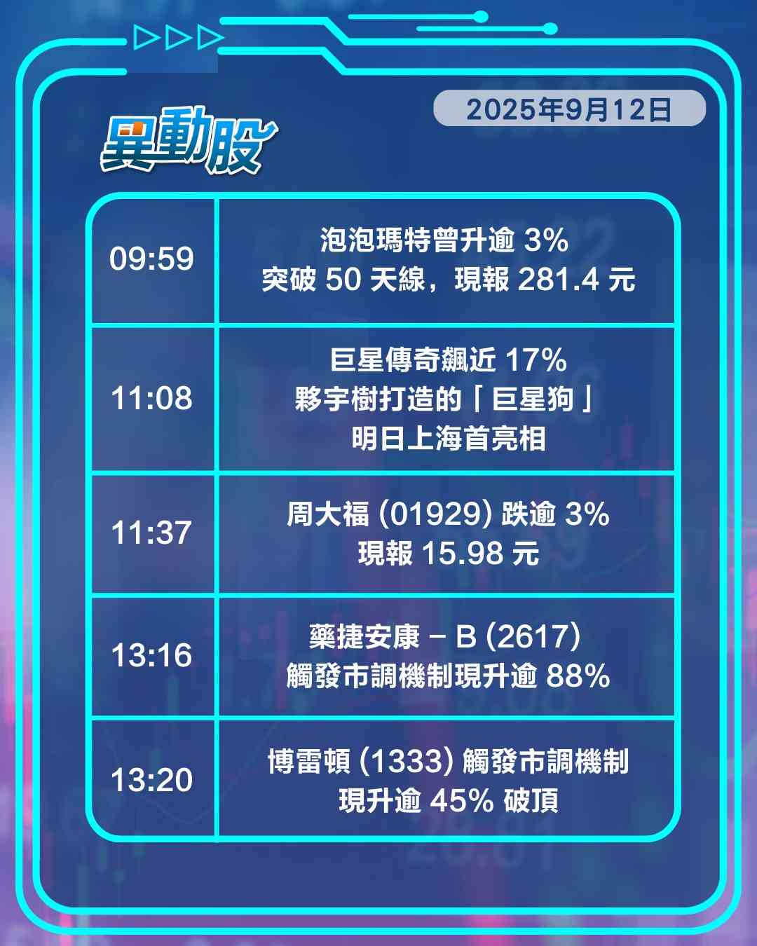 異動精選 | 阿里百度自研晶片股價飆升，恒大清盤人就售持股收要約恒大物業暴漲