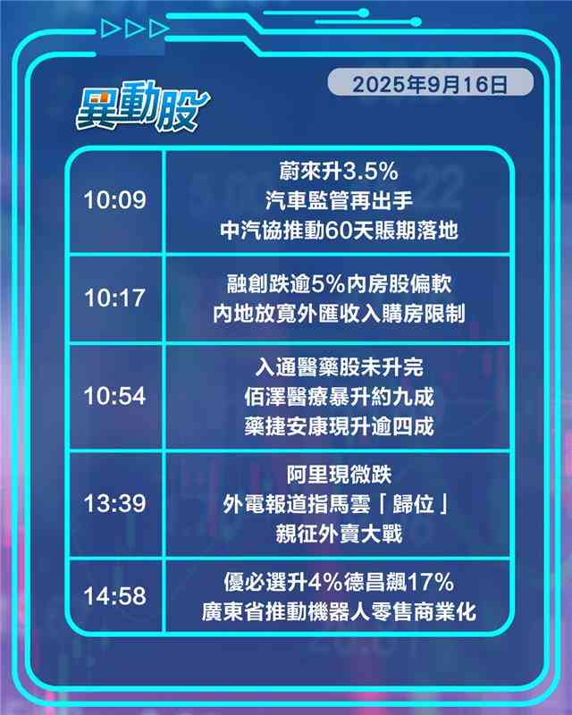 異動精選 | 寧德時代巨單加持，佳兆業大漲境外債重組生效發行新債