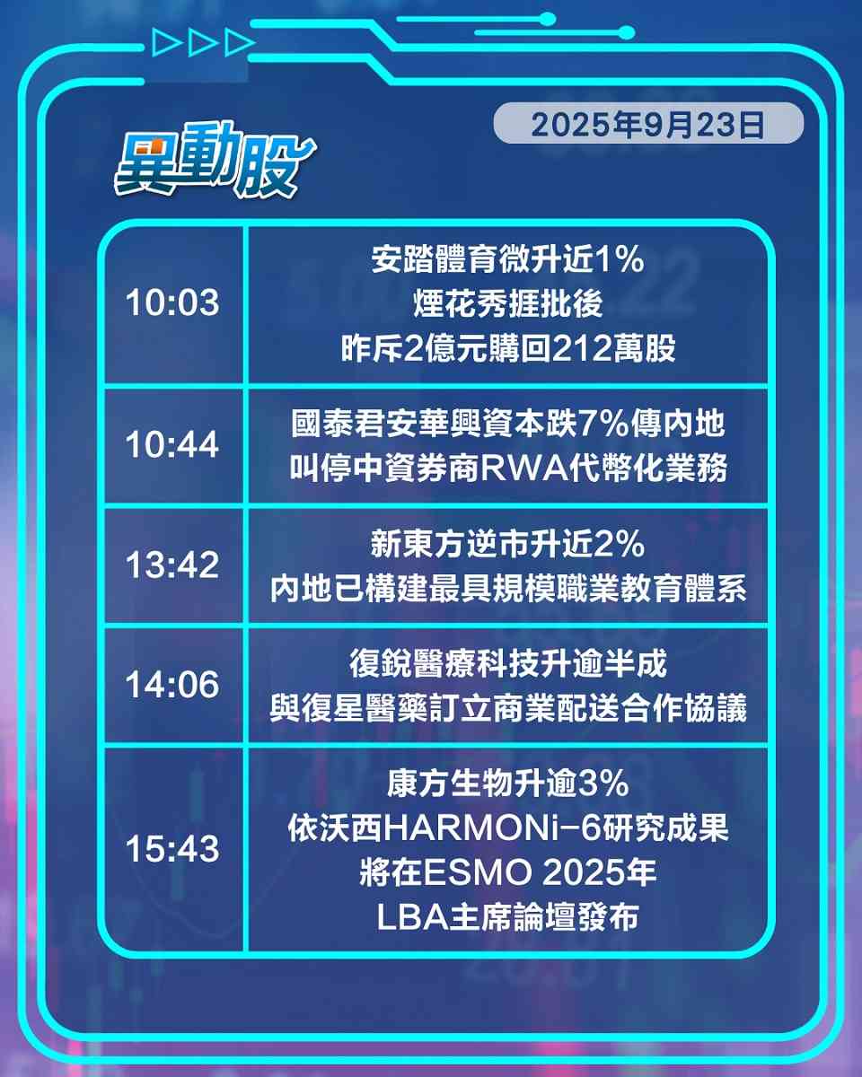 異動精選 | 雲智匯復牌大漲與優必選布局人形機器人業務，蔚來新車定價受壓股價下挫
