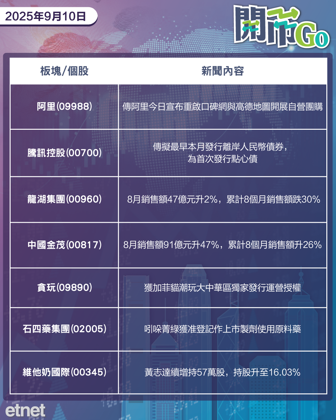 開市Go | 甲骨文雲端業務增長強勁，寧德時代?下窩鋰礦復產，雲峰證券獲發虛擬資產業務牌