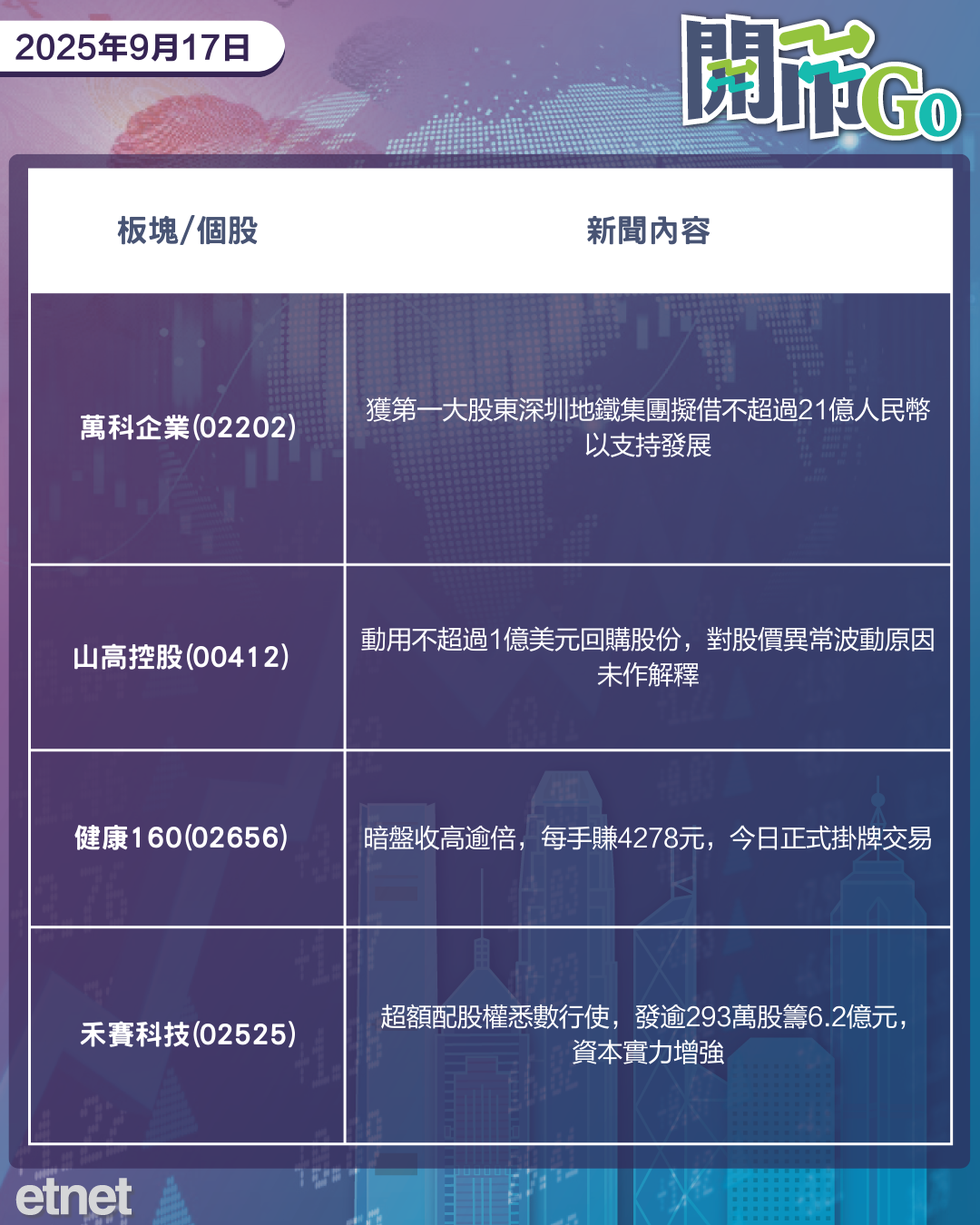開市Go | 金價衝高回落，美擬對汽車零部件加徵新關稅，九部門19條撐服務消費