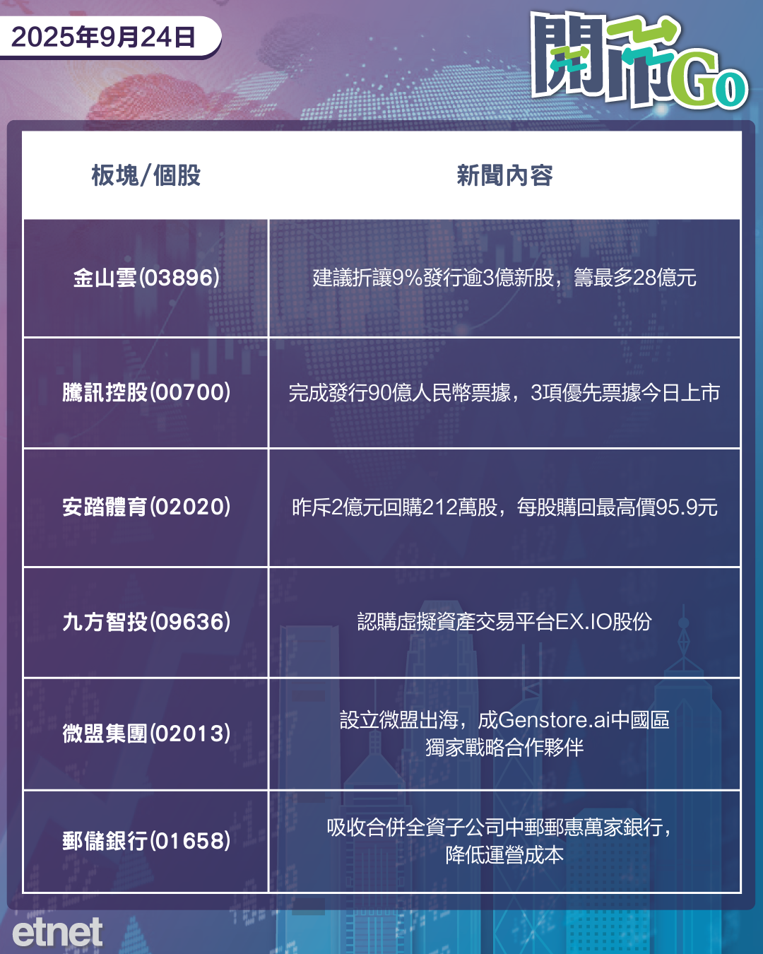 開市Go | 鮑威爾指美股估值高昂，iPhone 17出貨量上調，光伏技術百人會揭幕