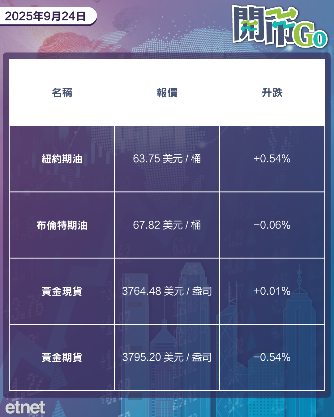 開市Go | 鮑威爾指美股估值高昂，iPhone 17出貨量上調，光伏技術百人會揭幕