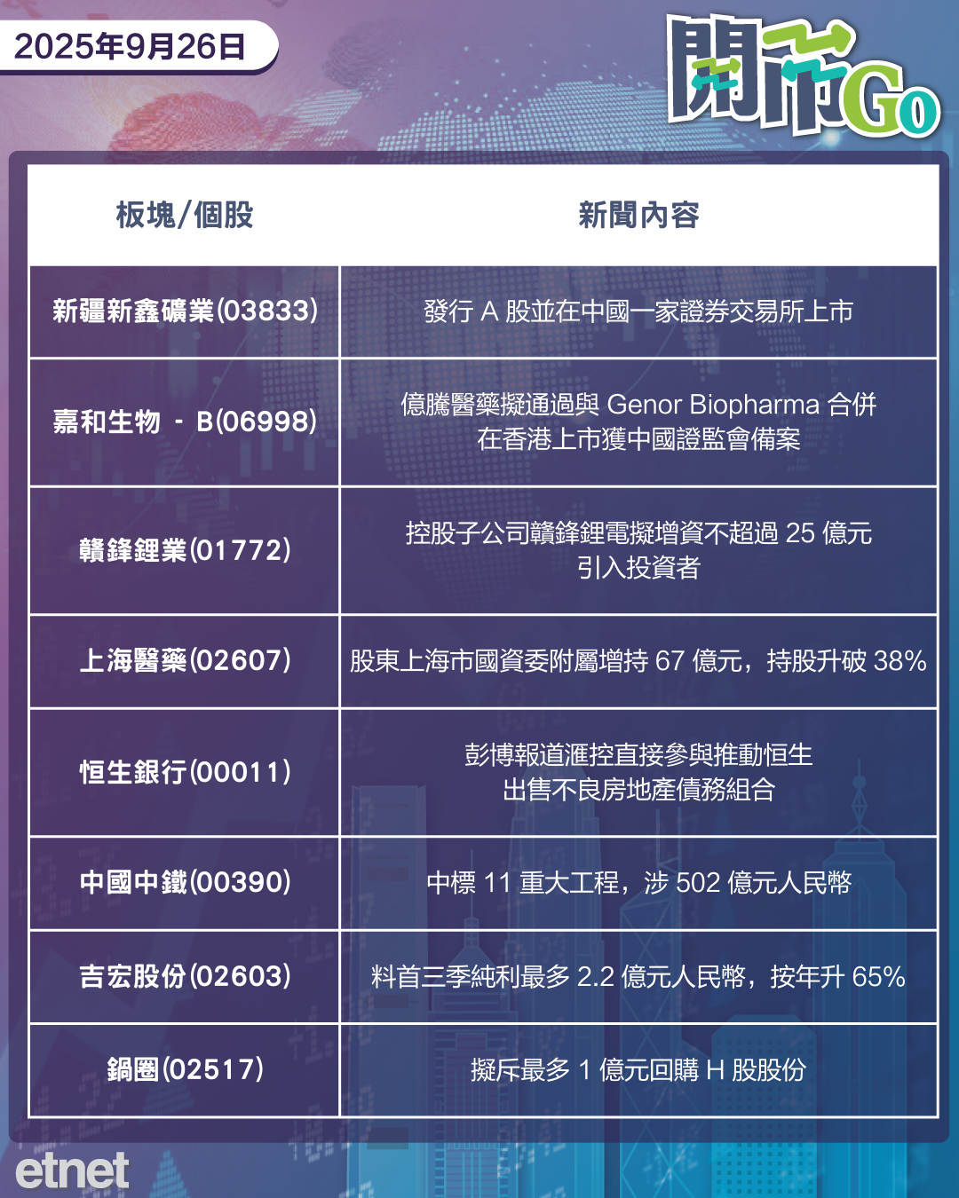 開市Go | 美GDP強勁減息存分歧，美擬對進口重型卡車徵稅25%，比特以太幣急挫，新世界獲德銀融資