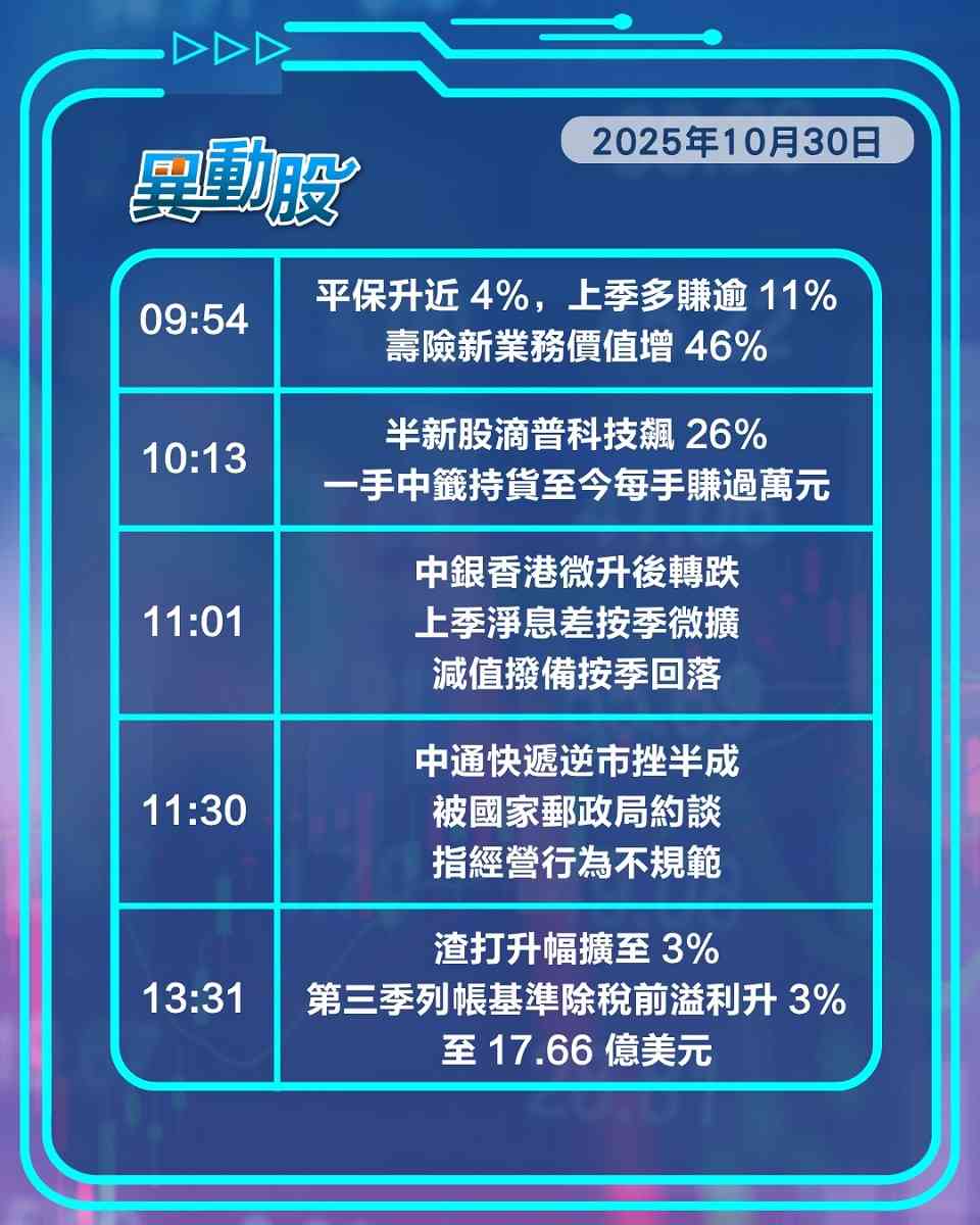 異動精選 | 滙控績後獲大行唱好跳空高開，渣打除稅前溢利升3%午後升幅擴大