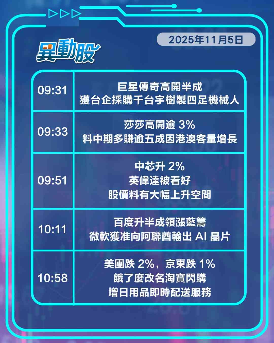 異動精選 | 小馬智行IPO低價出擊拖累智駕概念股，金價失守4000美元關金礦股再跌