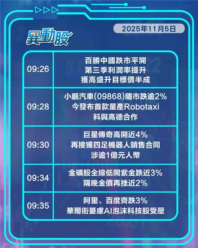 異動精選 | 避險需求升金礦股止挫回升，春節連放9日航空股受捧