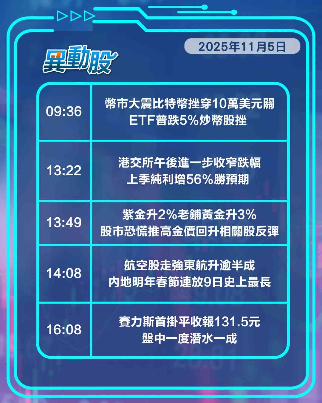 異動精選 | 避險需求升金礦股止挫回升，春節連放9日航空股受捧