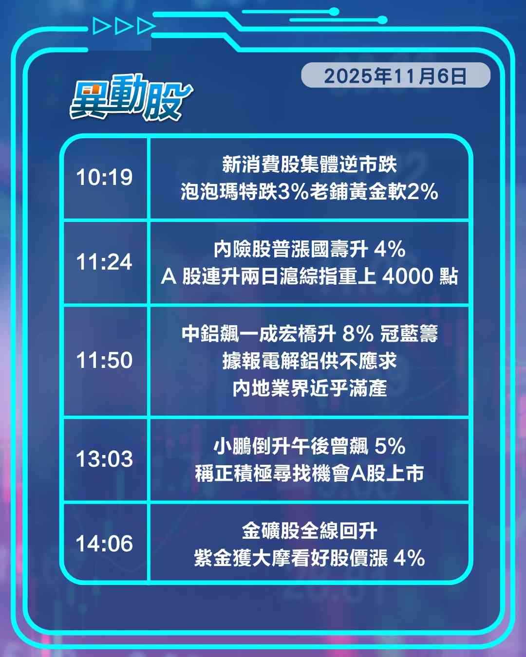 異動精選 | MSCI中國指數換馬新納入股份炒起，國泰航空擬回購卡塔爾航空持股股價上揚