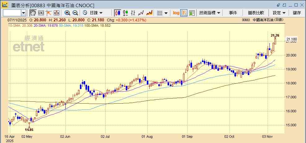 大市乏方向區間上落,中特估獨強可以點部署? 大市乏方向區間上落,中特估獨強可以點部署?
