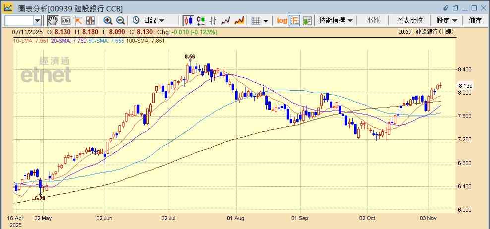 大市乏方向區間上落,中特估獨強可以點部署? 大市乏方向區間上落,中特估獨強可以點部署?