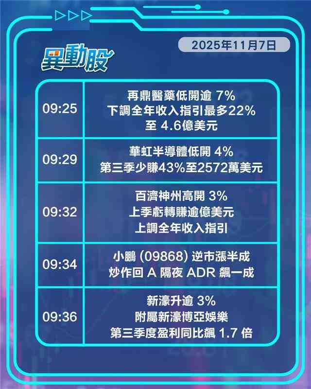 異動精選 | 員工質疑盲盒賣太貴泡瑪急挫，硅料業產能重組再炒起光伏股跑前