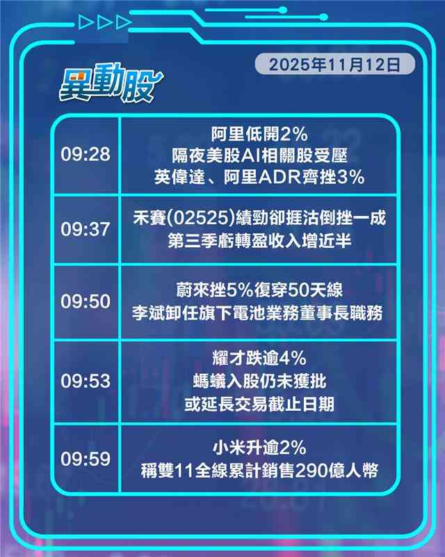 異動精選 | 軟銀清倉英偉達拖累阿里，泡泡瑪特被指需求惡化捱沽