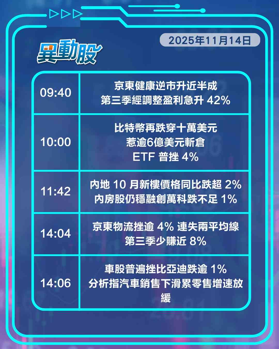 異動精選 | 騰訊京東績優惟難敵跌市，百度AI遭阿里搶鏡股價暴跌