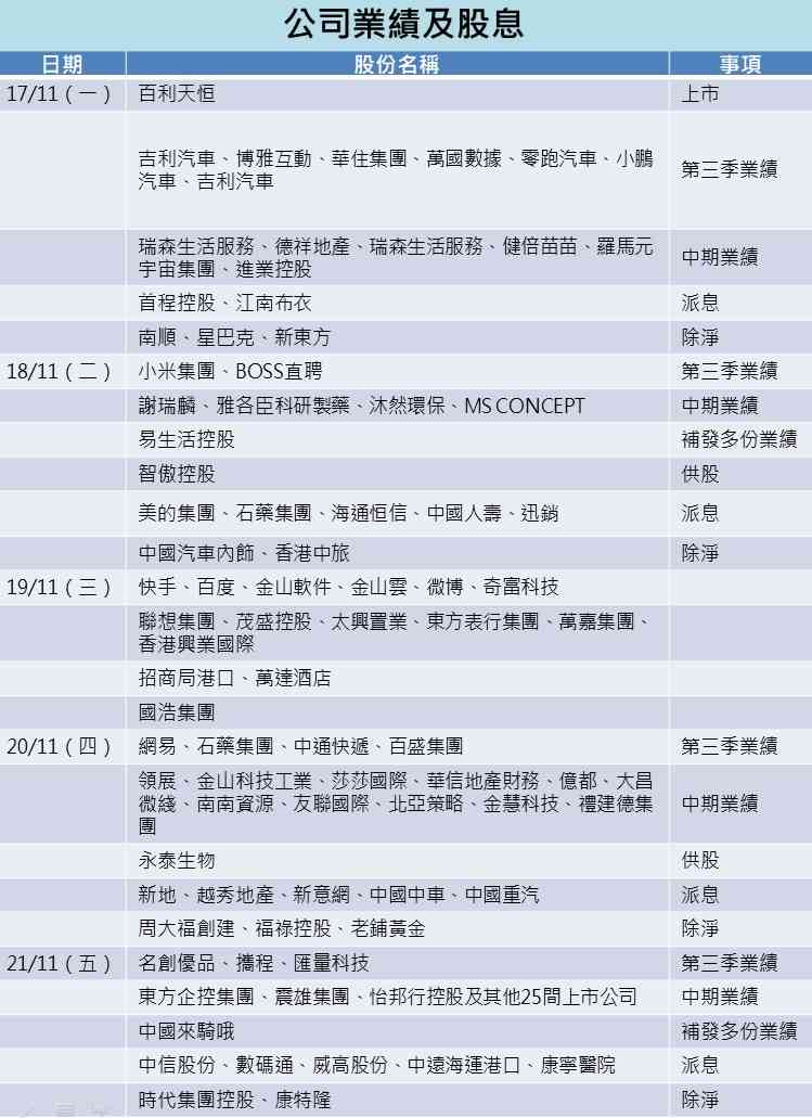 一周部署 | 美聯儲減息取態牽動市場,小米百度新勢力車企齊放榜 一周部署 | 美聯儲減息取態牽動市場,小米百度新勢力車企齊放榜