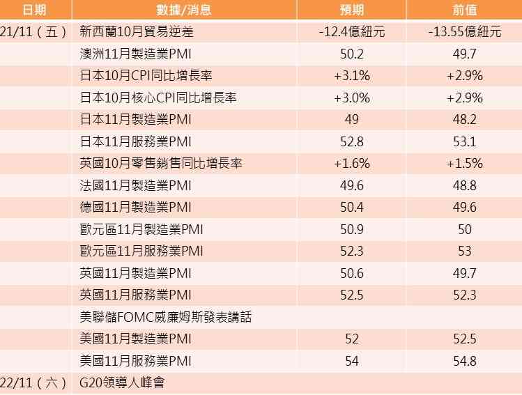 一周部署 | 美聯儲減息取態牽動市場,小米百度新勢力車企齊放榜 一周部署 | 美聯儲減息取態牽動市場,小米百度新勢力車企齊放榜