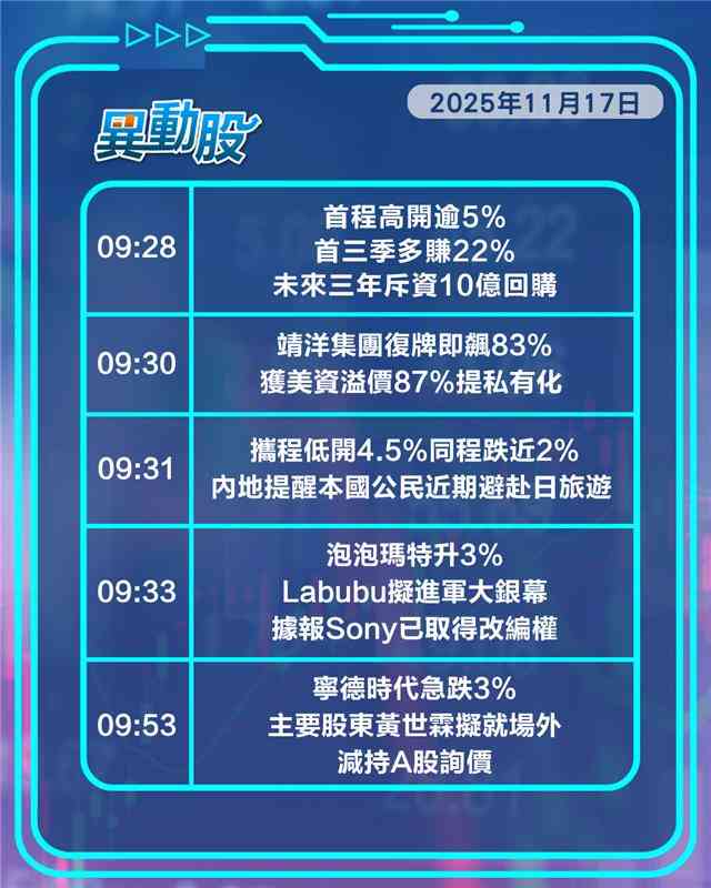 異動精選 | 中日關係轉差攜程受挫，阿里千問App上線股價先跌後升