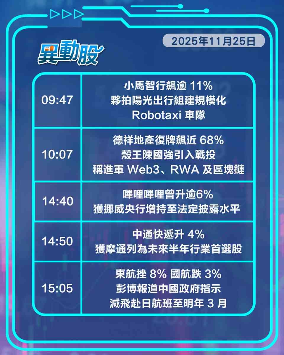 異動精選 | 雷軍增持力撐小米股價，AI概念復仇百度領漲藍籌