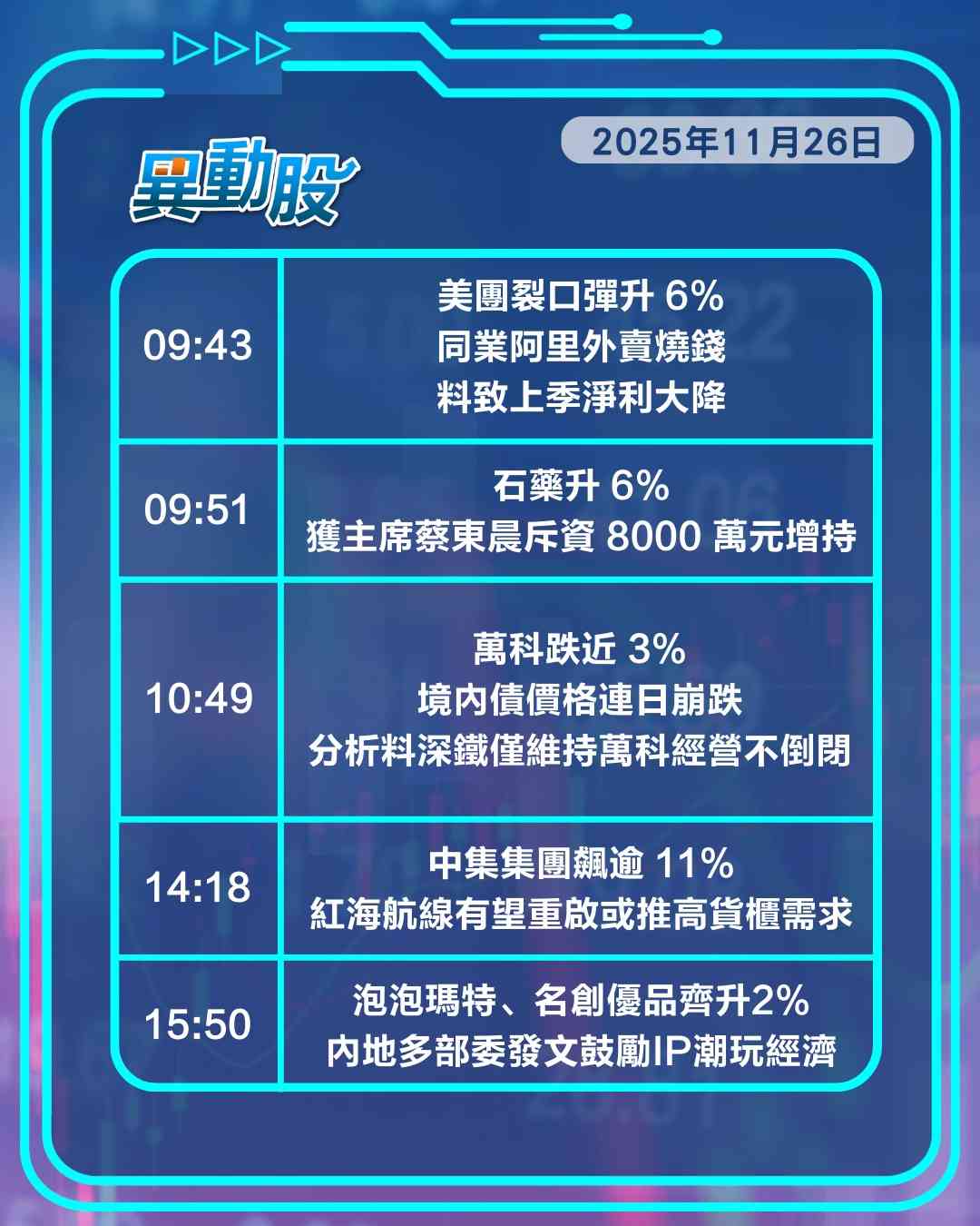 異動精選 | 阿里業績折戟挫股價美團揚帆，萬科股債雙殺惹關注