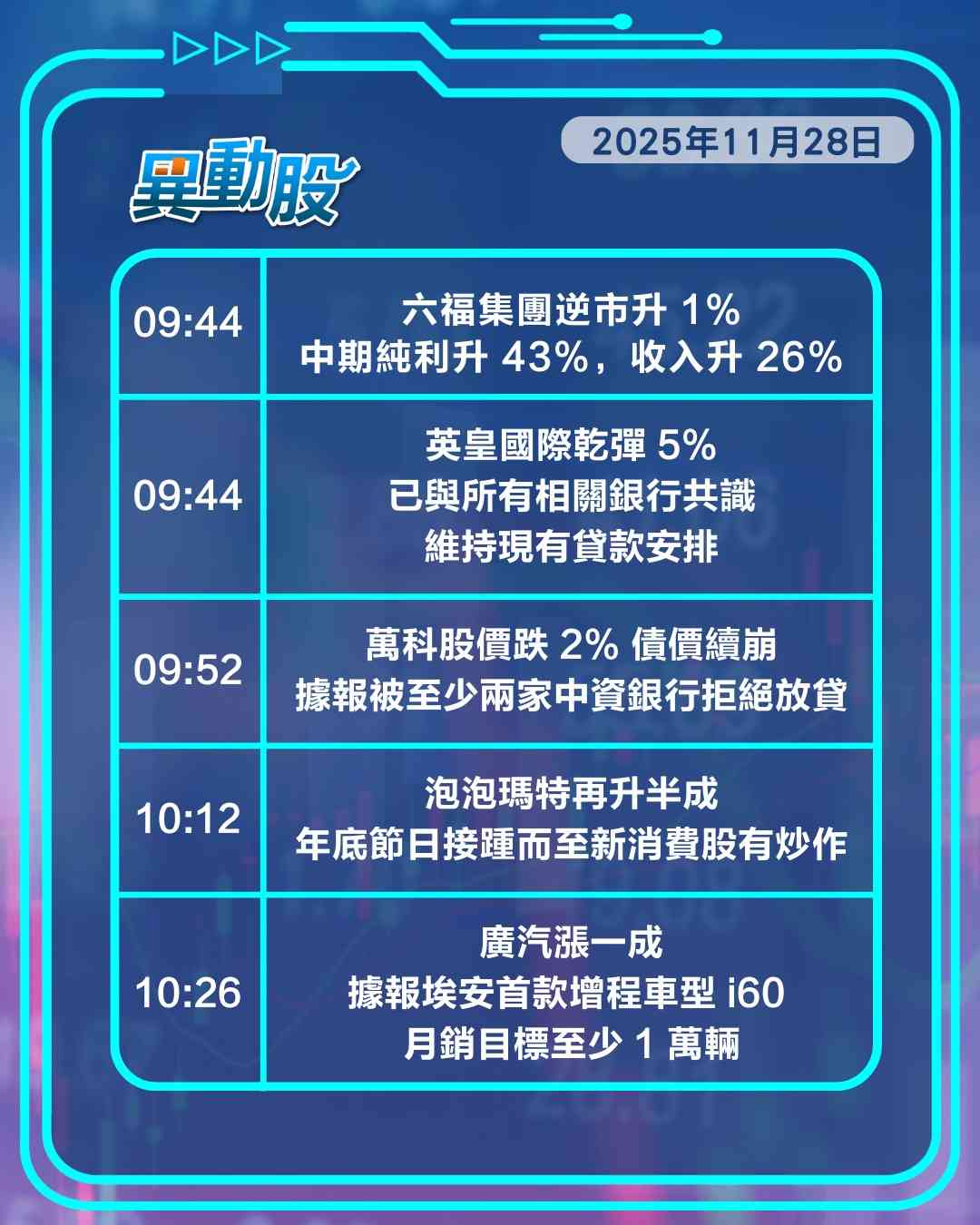 異動精選 | 債務危機發酵萬科創新低後反彈，廣汽股價飆炒作新車消息