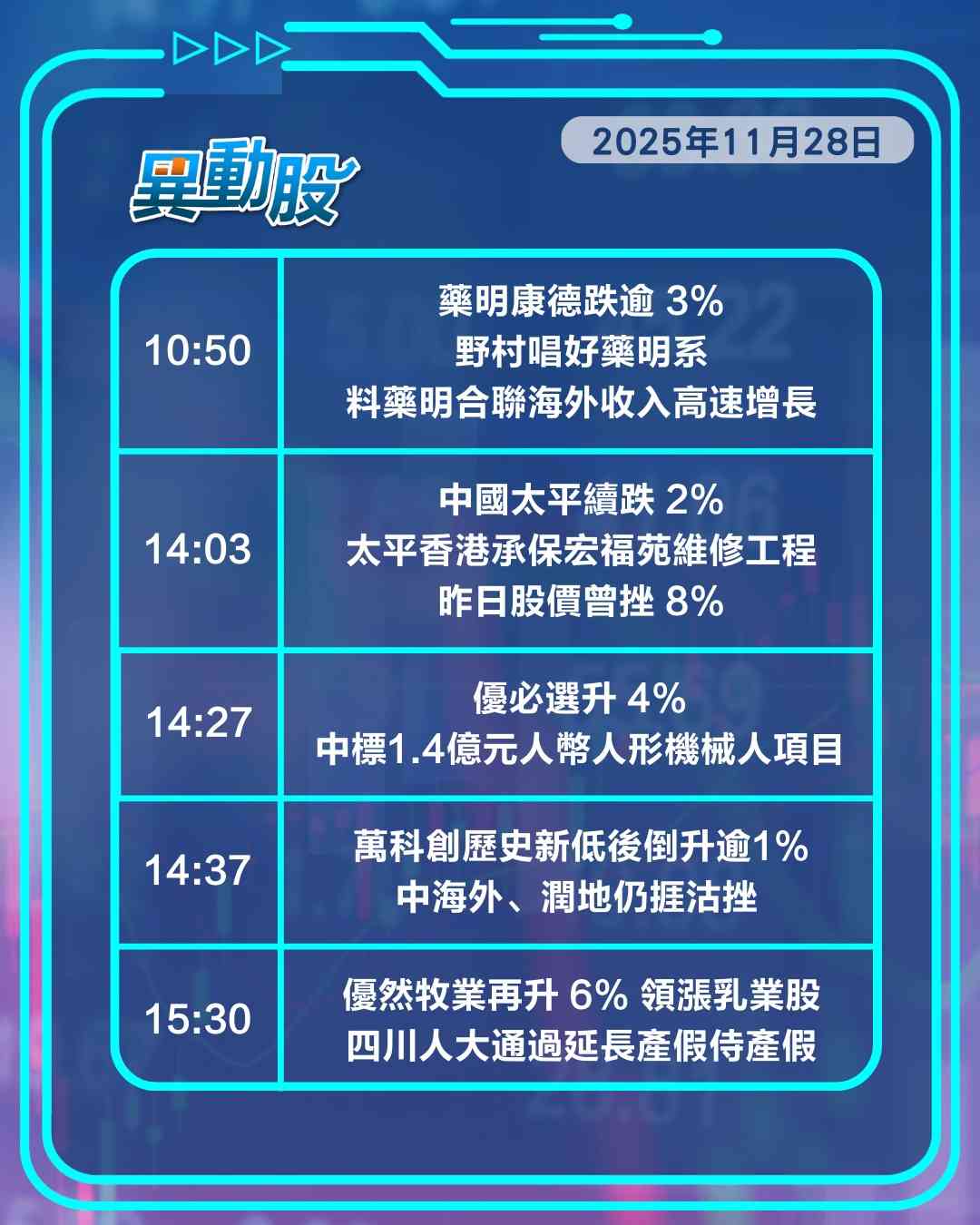 異動精選 | 債務危機發酵萬科創新低後反彈，廣汽股價飆炒作新車消息