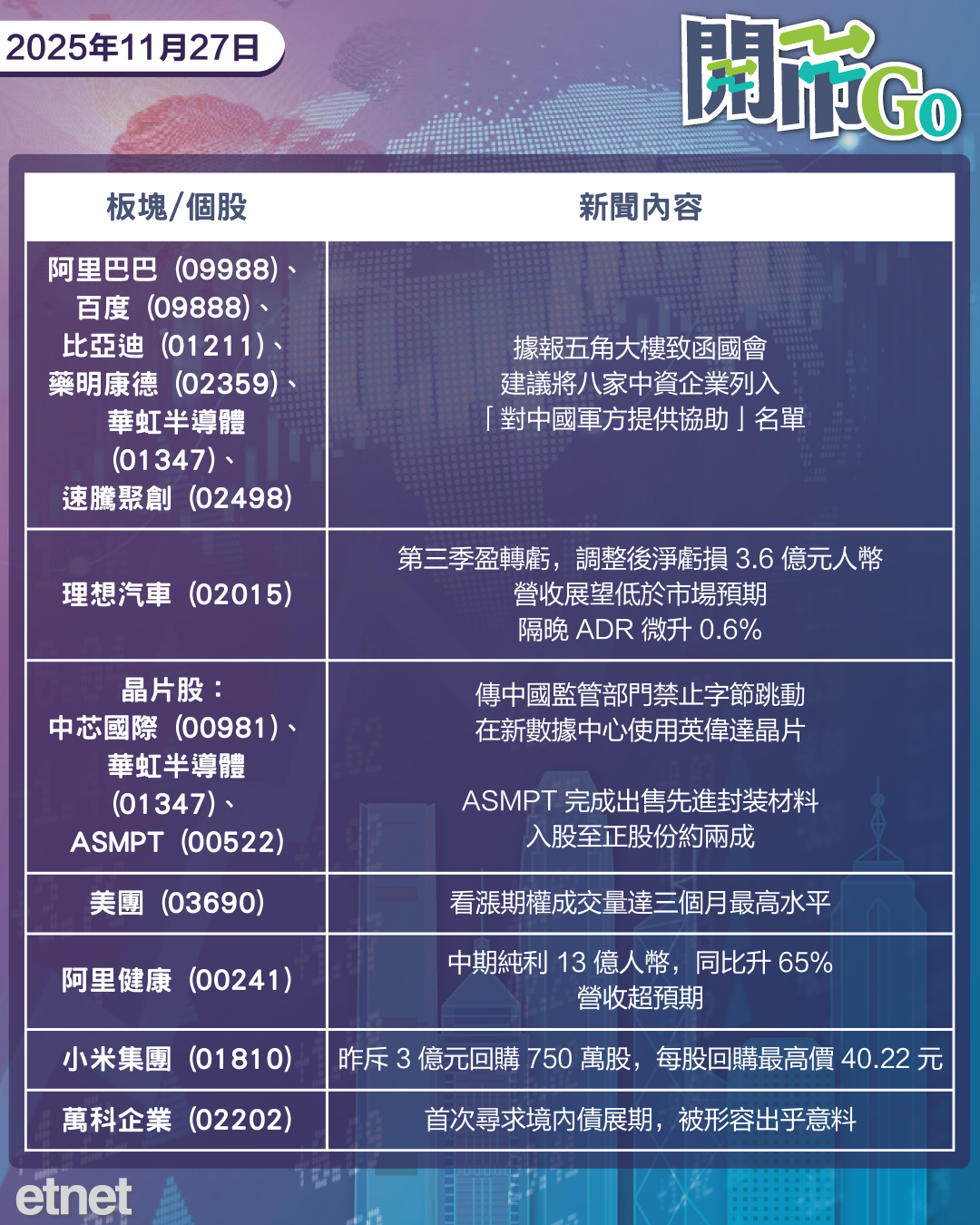 開市Go | 聯儲會褐皮書，萬科境內債首度尋求展期，理想復虧惟ADR微升