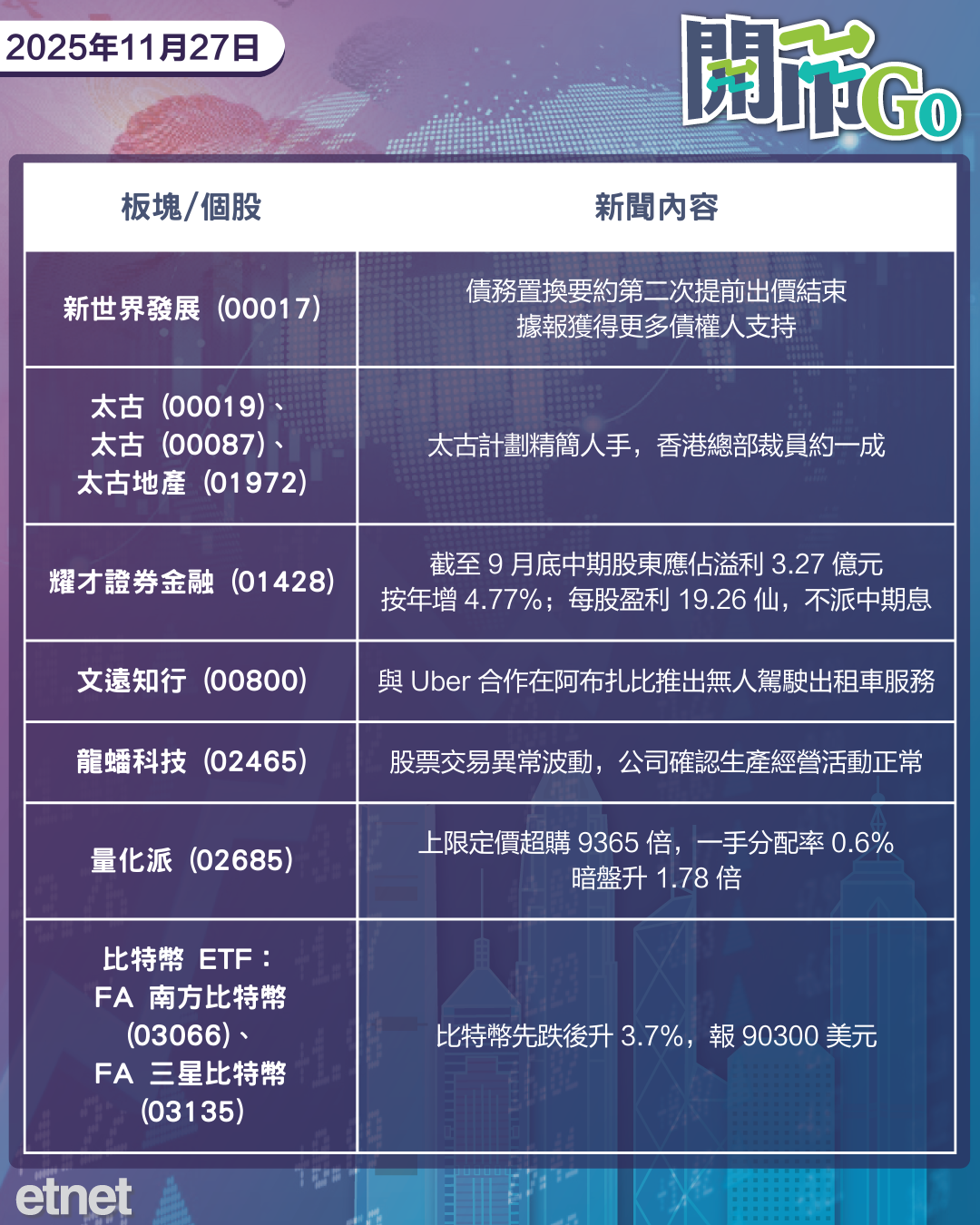 開市Go | 聯儲會褐皮書，萬科境內債首度尋求展期，理想復虧惟ADR微升