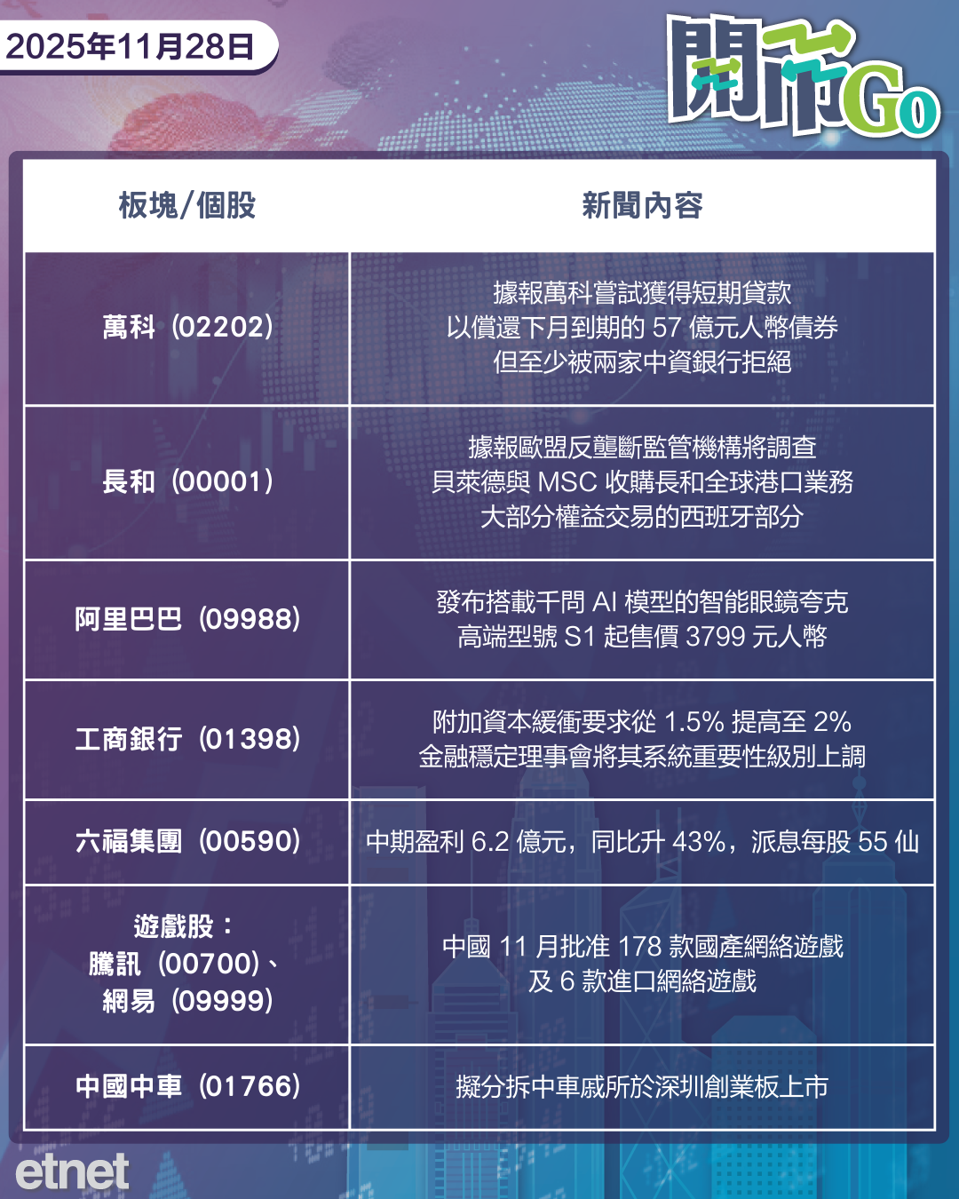 開市Go | 美股休市,萬科傳遭中資行拒貸,長和港口交易遭歐盟調查 開市Go | 美股休市,萬科傳遭中資行拒貸,長和港口交易遭歐盟調查