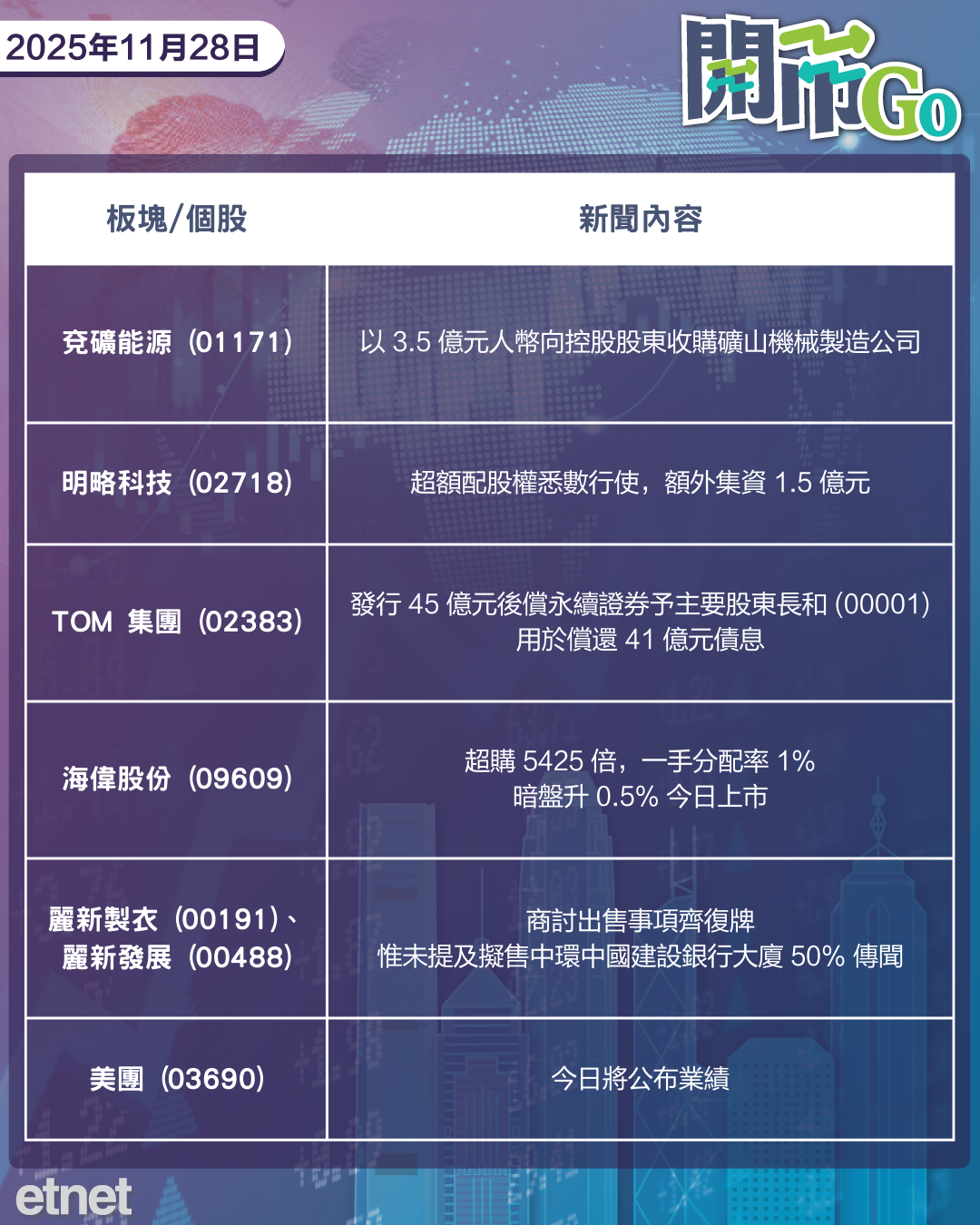 開市Go | 美股休市,萬科傳遭中資行拒貸,長和港口交易遭歐盟調查 開市Go | 美股休市,萬科傳遭中資行拒貸,長和港口交易遭歐盟調查