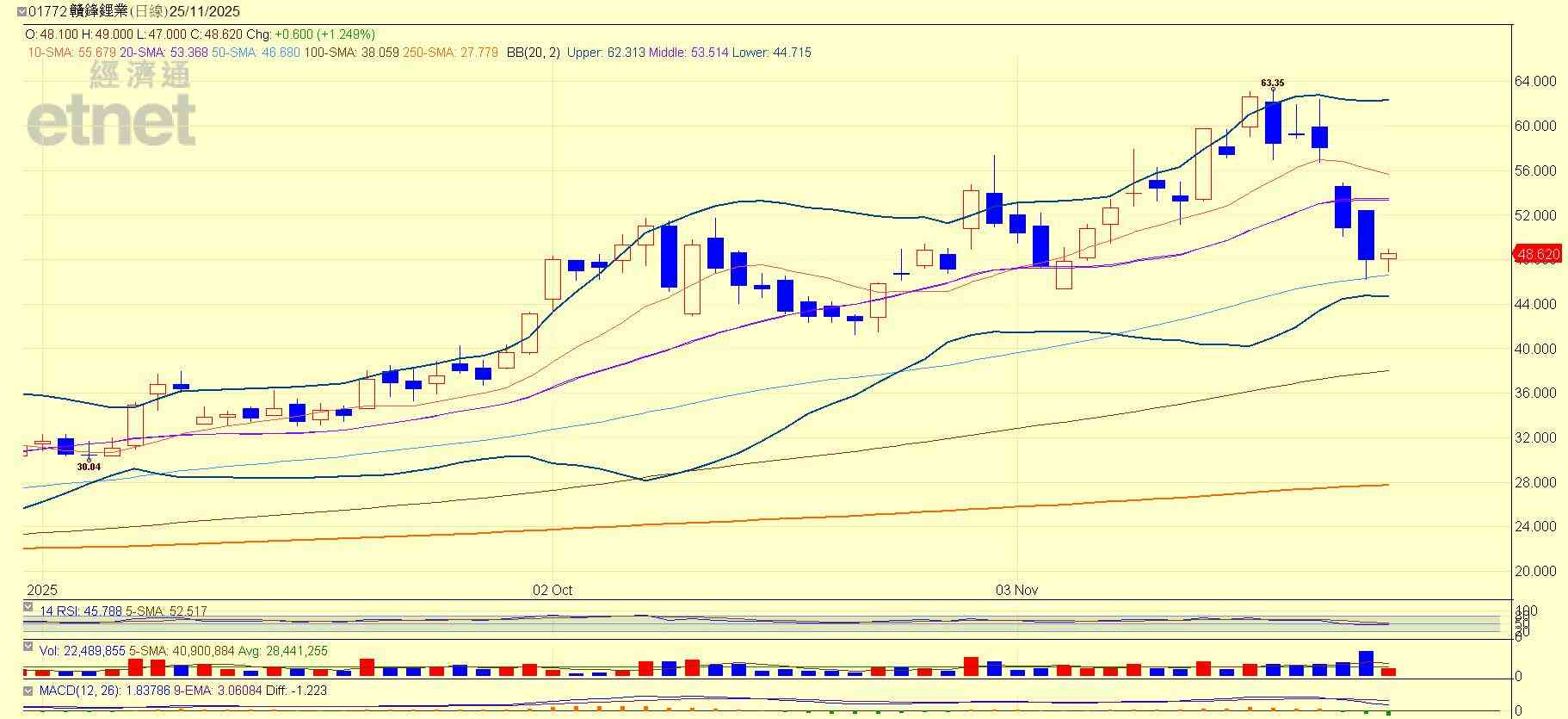 港股 | 午市前瞻 | 下月美聯儲減息有望  俄烏談判或成接續利好催化劑