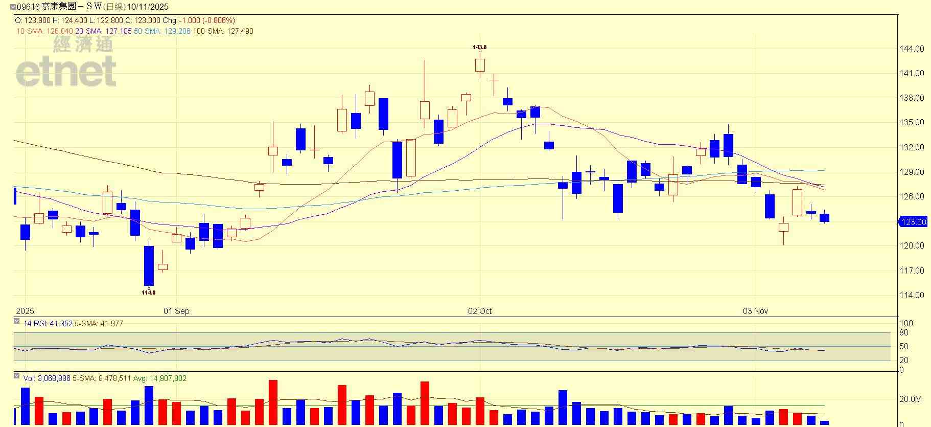 港股 | 午市前瞻 | 廣汽聯京東4.99萬電車登場 市場為何反應平平？